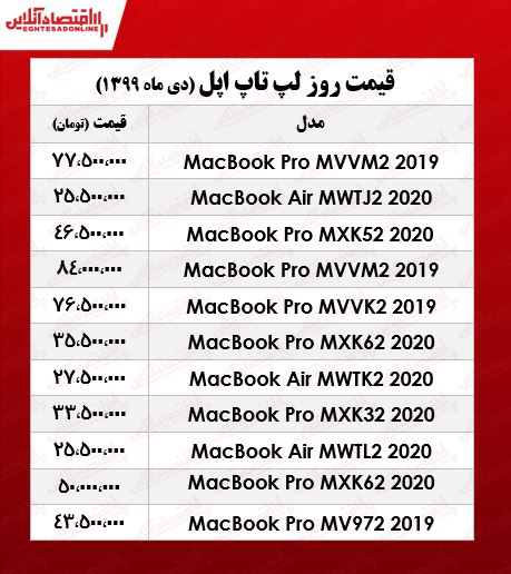 قیمت روز لپ تاپ‌‌ اپل +جدول