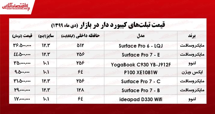 قیمت انواع تبلت کیبورد دار ۳۰دی +جدول