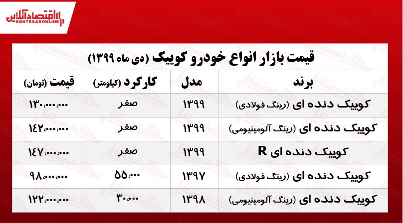 کوییک دنده‌ای R چند؟ +جدول