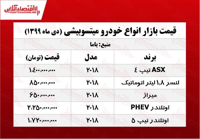 قیمت انواع میتسوبیشی +جدول