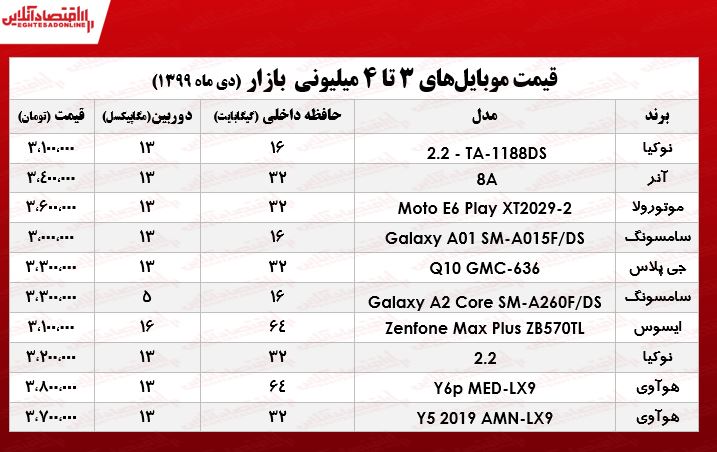 قیمت موبایل (محدوده ۴میلیون تومان) ۳۰دی