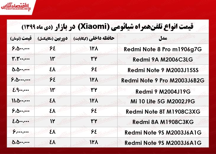 قیمت روز موبایل شیائومی