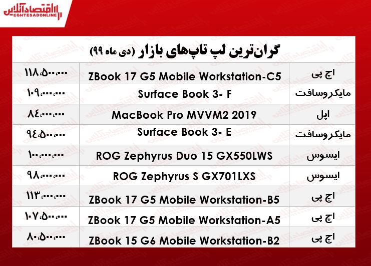 لوکس‌ترین لپ تاپ‌های بازار چند؟ +جدول