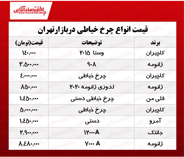 انواع چرخ خیاطی در بازار چند؟ +جدول