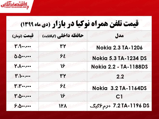 موبایل نوکیا چند؟  +جدول