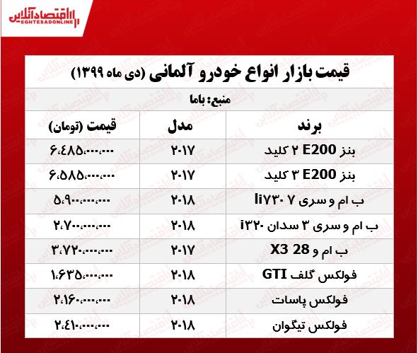 قیمت امروز خودروهای آلمانی +جدول