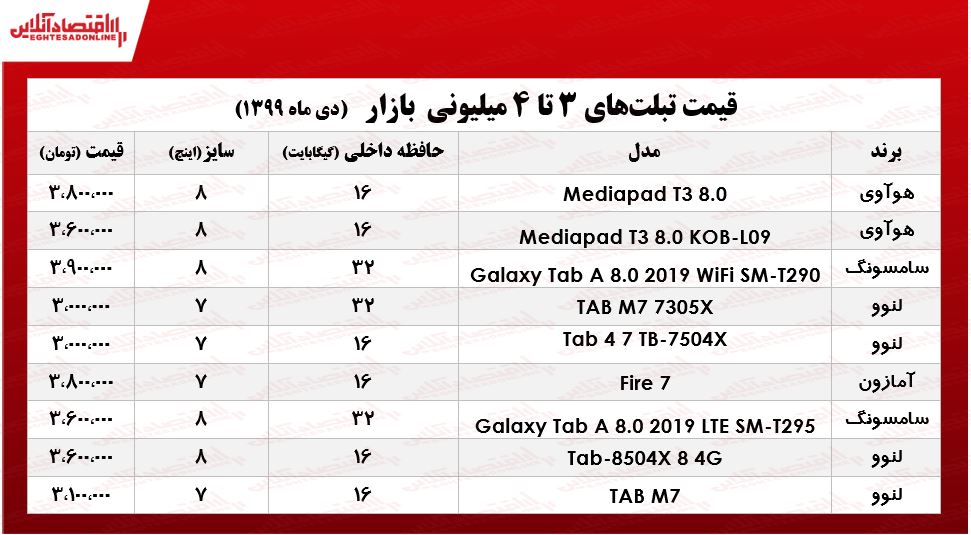 با ۴میلیون چه تبلتی می‌توان خرید؟ +جدول