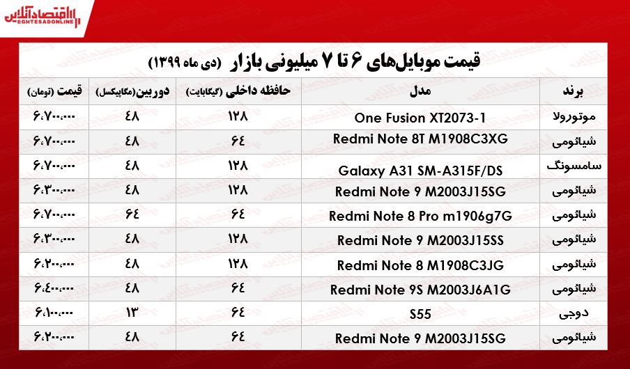 قیمت موبایل (محدوده ۷میلیون تومان)