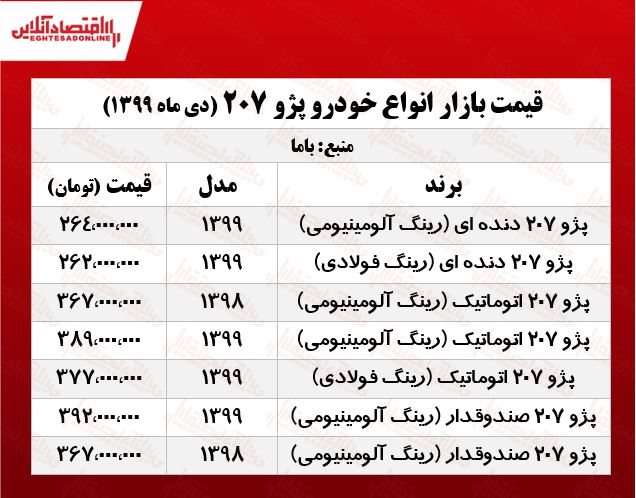 قیمت ۲۰۷ در پایتخت +جدول