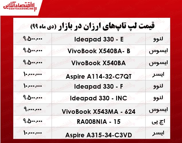 ارزان‌ترین لپ تاپ چند؟ +جدول