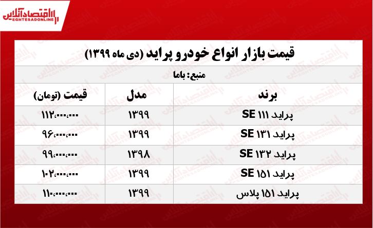 قیمت پراید امروز ۹۹/۱۰/۶