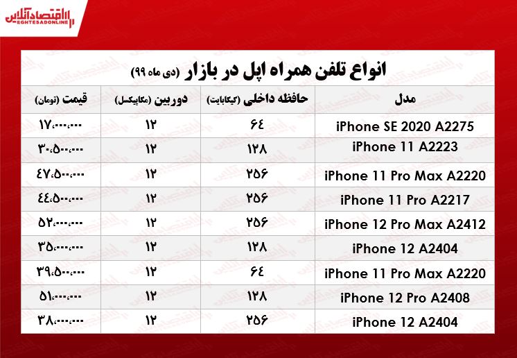 موبایل اپل چند؟ +جدول