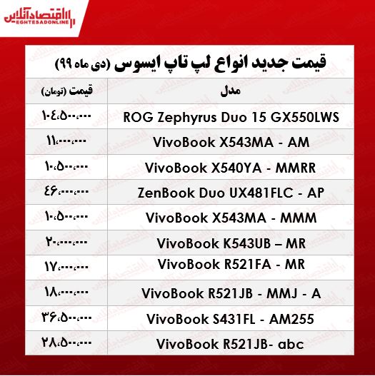 قیمت لپ تاپ‌ ایسوس +جدول