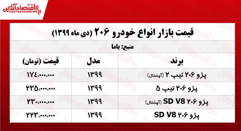 ۲۰۶ امروز چند خرید و فروش شد؟ +جدول