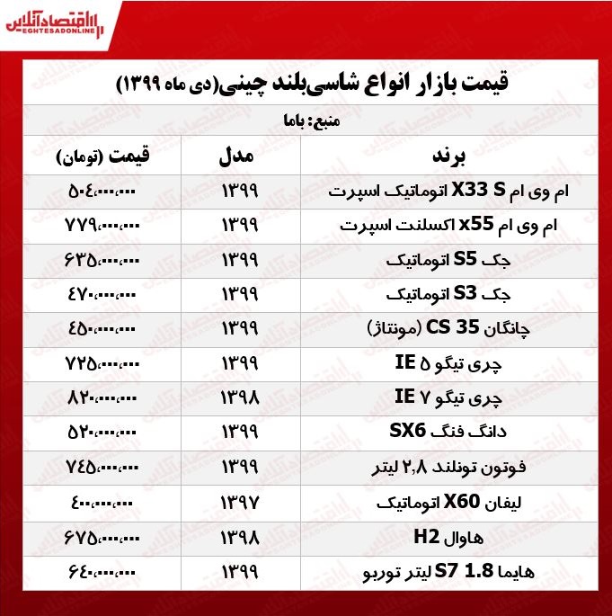 جدیدترین قیمت شاسی‌بلندهای چینی +جدول