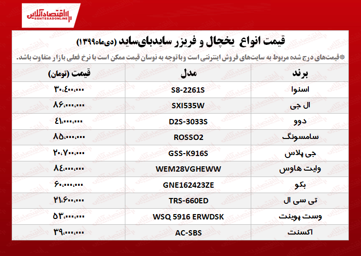 یخچال سایدبای‌ساید چند؟ +جدول