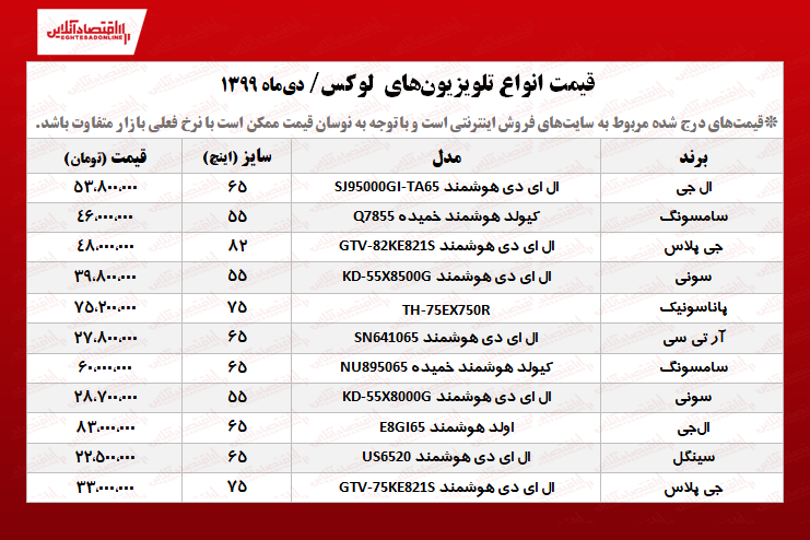 ۱۰تلویزیون لوکس +قیمت