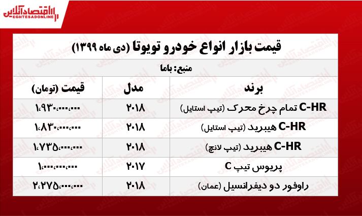 تویوتا پریوس چند؟ +جدول