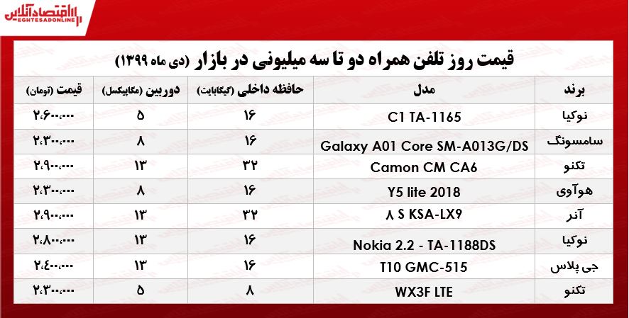 قیمت موبایل (محدوده ۳میلیون تومان)