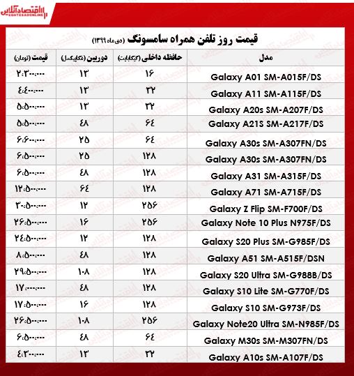 انواع موبایل سامسونگ چند؟   ‌+جدول