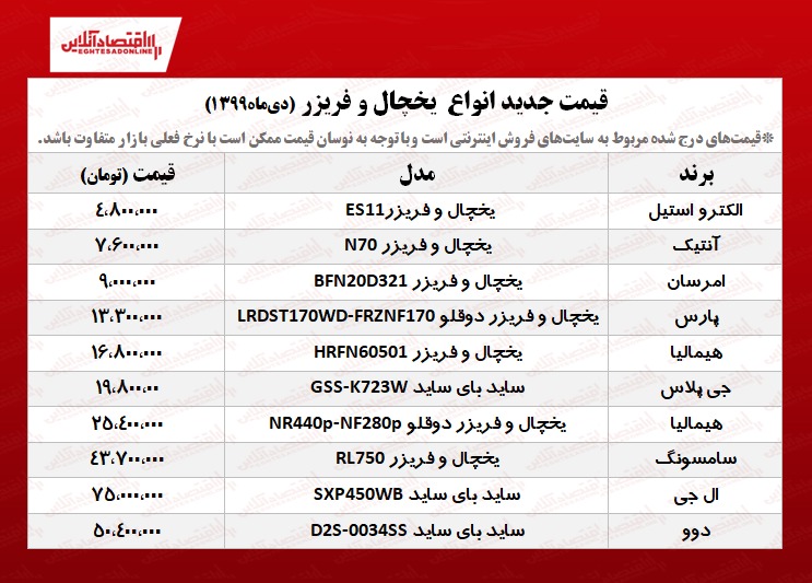 یخچال و فریزر چند؟ +جدول