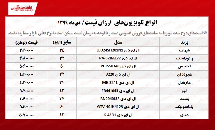 تلویزیون ارزان چند؟ +جدول