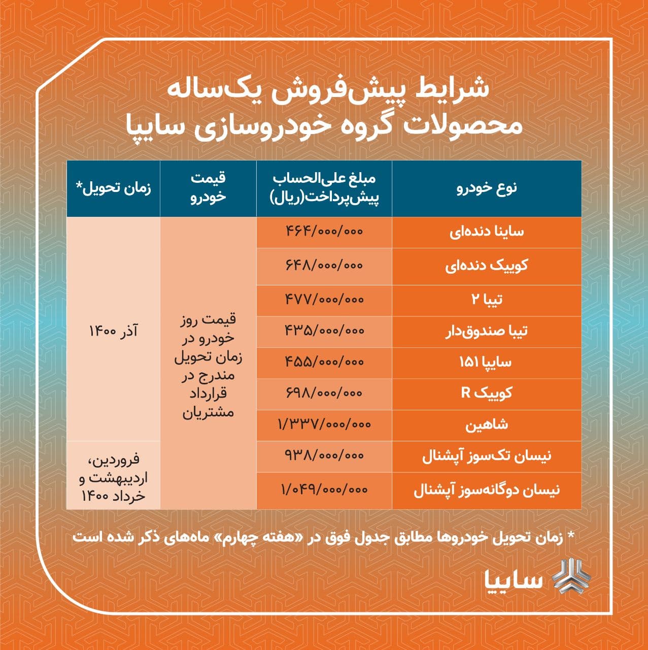 فوری/ ثبت نام سایپا (فروش یک‌ساله ۹ محصول)