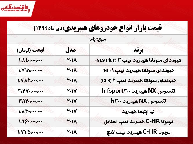 خودروهای هیبریدی چند؟ +جدول