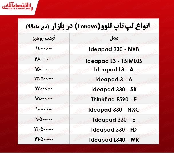 قیمت روز لپ تاپ لنوو در بازار +جدول