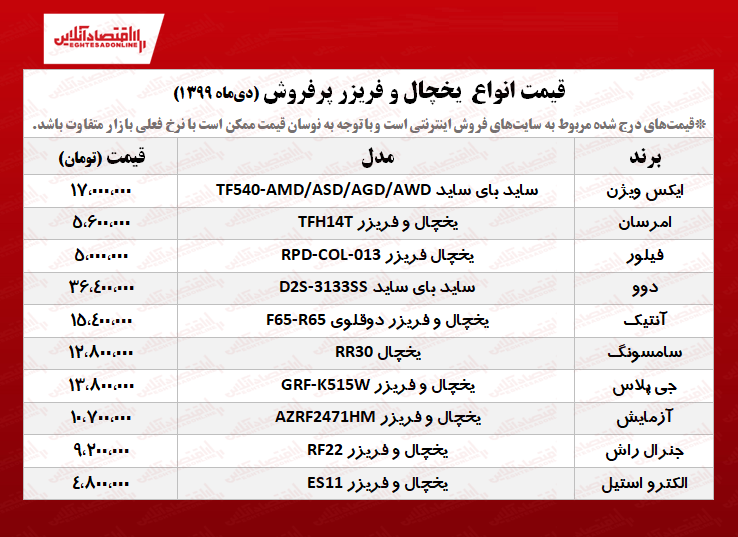 ۱۰یخچال فریزر پرفروش +قیمت