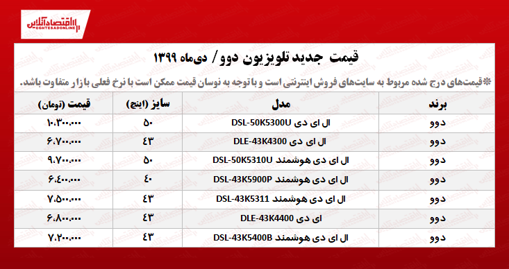 تلویزیون دوو چند؟ +جدول