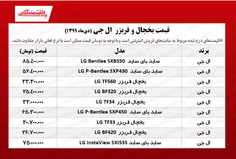 یخچال فریزر ال جی چند؟ +جدول