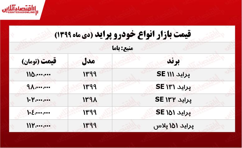 قیمت پراید امروز ۹۹/۱۰/۹