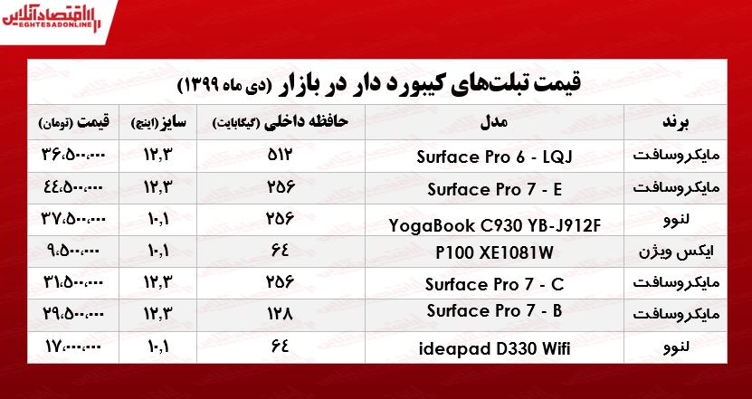 انواع تبلت کیبورد دار چند؟  +جدول