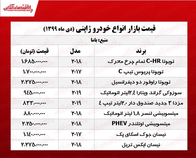 قیمت انواع خودروهای ژاپنی +جدول