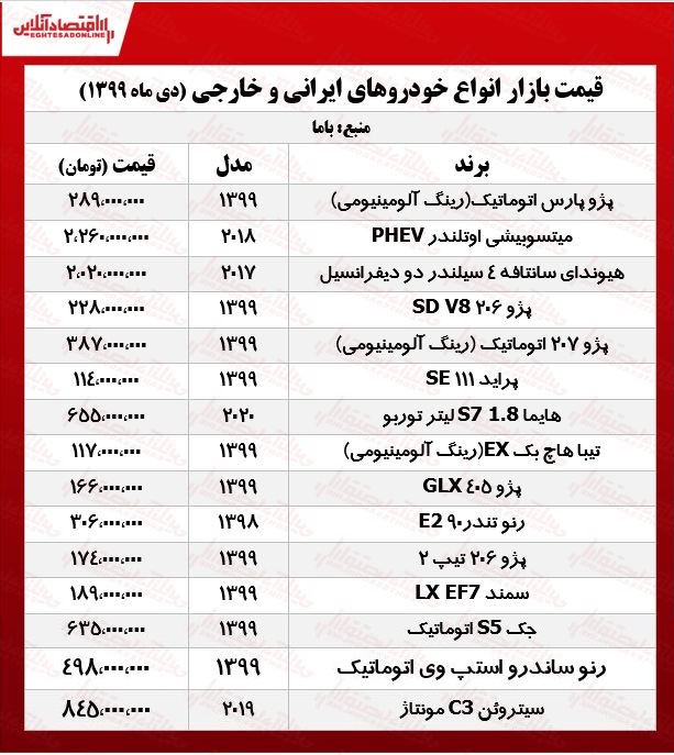 قیمت خودرو امروز ۹۹/۱۰/۹