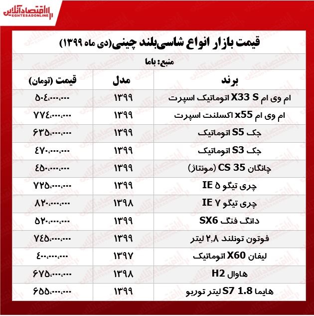 قیمت شاسی‌بلندهای چینی پایتخت +جدول