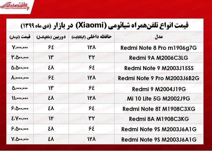 قیمت روز موبایل شیائومی +جدول