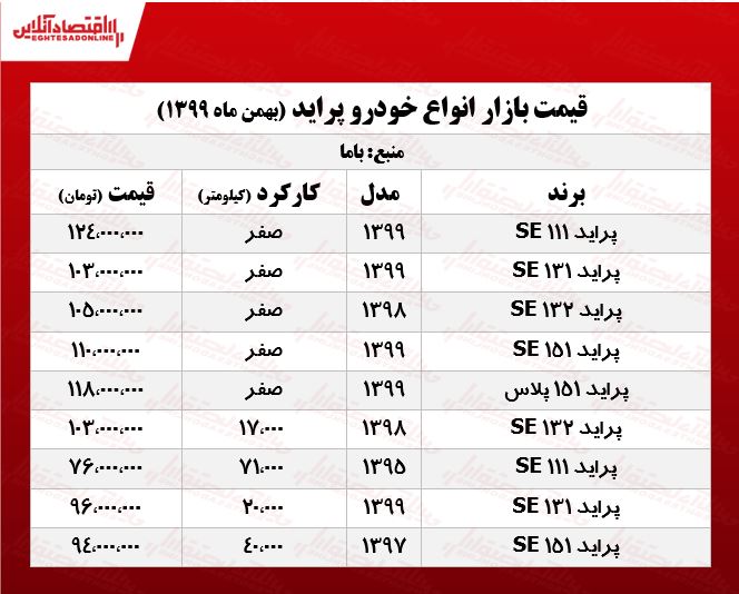 قیمت پراید امروز ۹۹/۱۱/۱