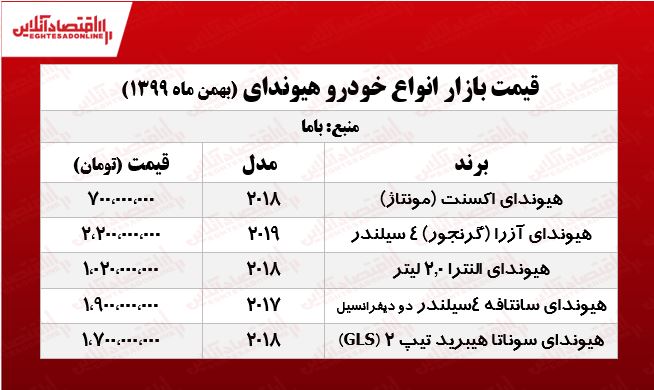 قیمت جدید هیوندای النترا +جدول