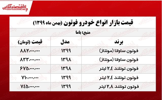 شاسی‌بلند ساوانا چند قیمت‌گذاری شد؟ +جدول