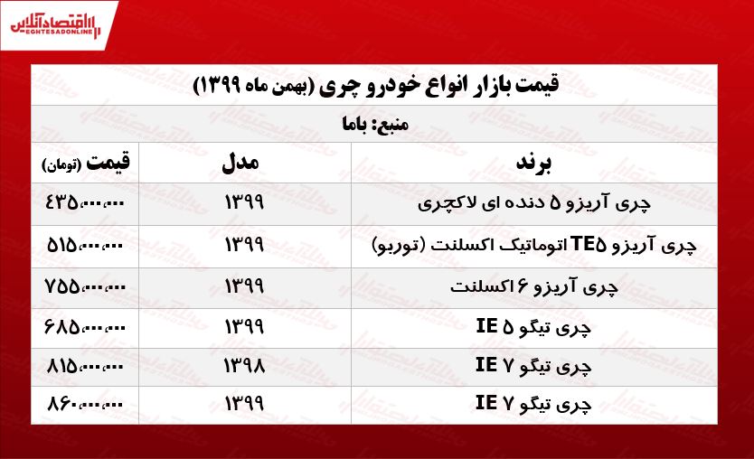 چری آریزو TE۵ چند؟ +جدول