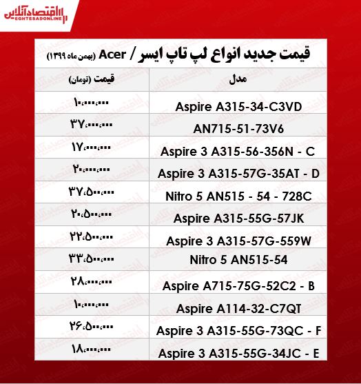 قیمت روز لپ تاپ‌ ایسر/ ۱بهمن ۹۹