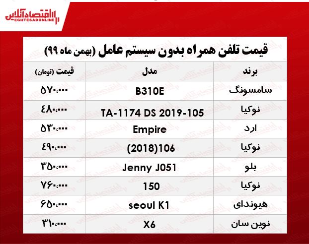 قیمت روز موبایل‌های بدون سیستم عامل/ ۱بهمن ۹۹