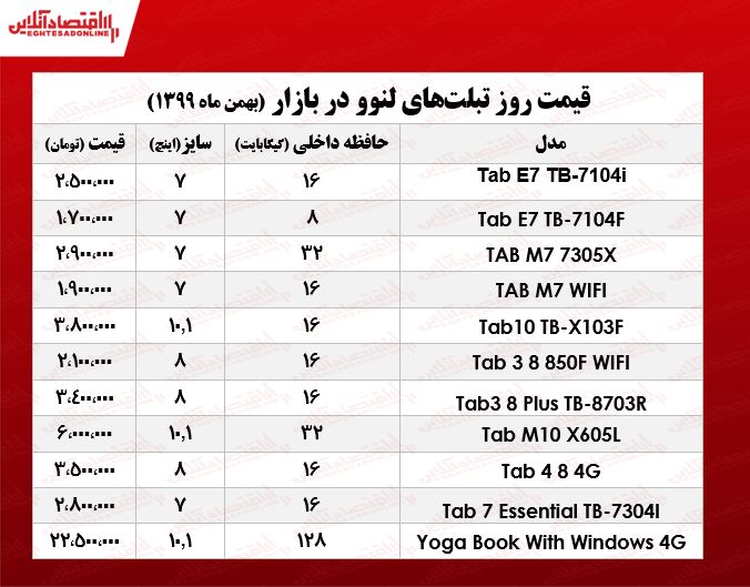 قیمت روز تبلت لنوو +جدول