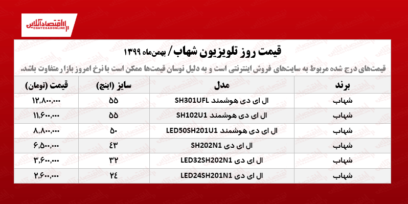 قیمت تلویزیون‌ شهاب +جدول /۱۱بهمن ۹۹