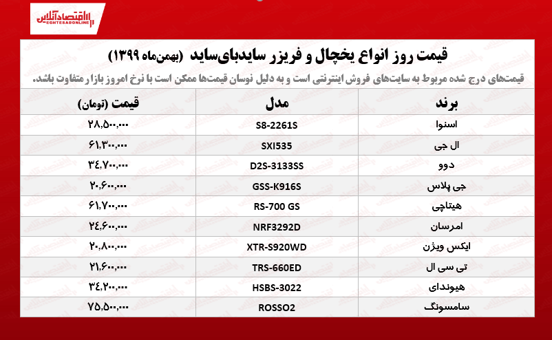 یخچال سایدبای‌ساید چند؟ /۱۲بهمن ۹۹