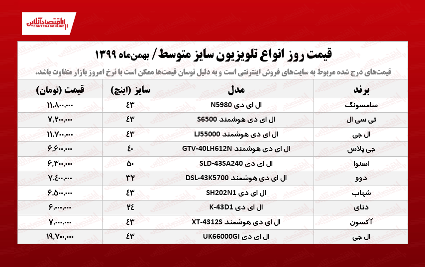 قیمت تلویزیون‌ سایز متوسط /۱۲بهمن ۹۹