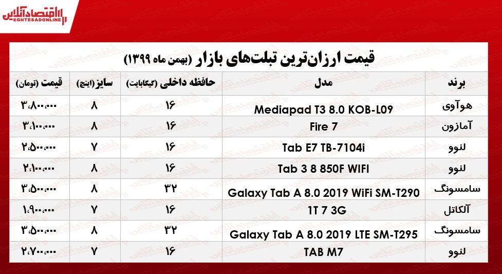 ارزان‌ترین تبلت‌های بازار/ ۱۲بهمن ۹۹