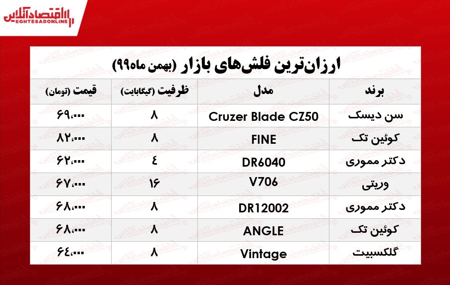 ارزان‌ترین فلش مموری در بازار